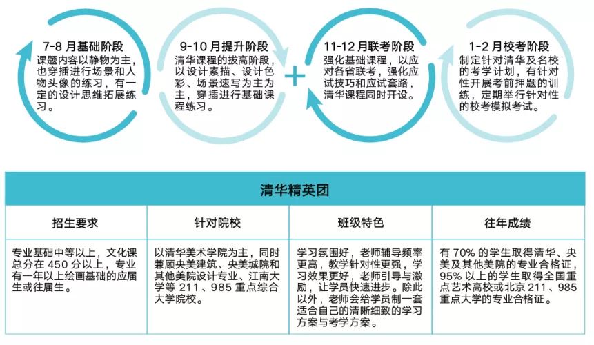 年度重磅 北京小泽画室2020届招生简章抢先看！