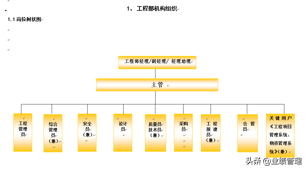 企业工程项目及物资管理制度汇编，word格式，共146页