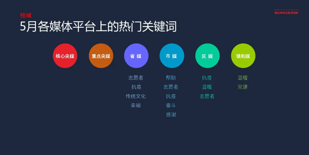 5月网络正能量指数：青春当奋发，“战疫”冲在前