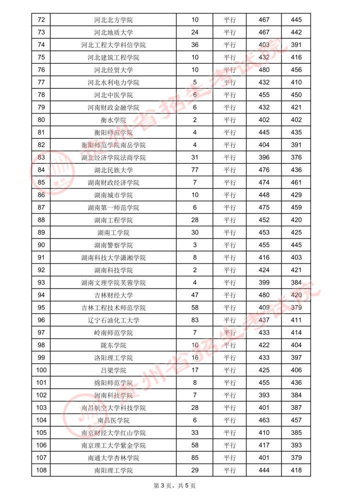 贵州高考：2021年贵州省高考第二批本科院校录取分数线