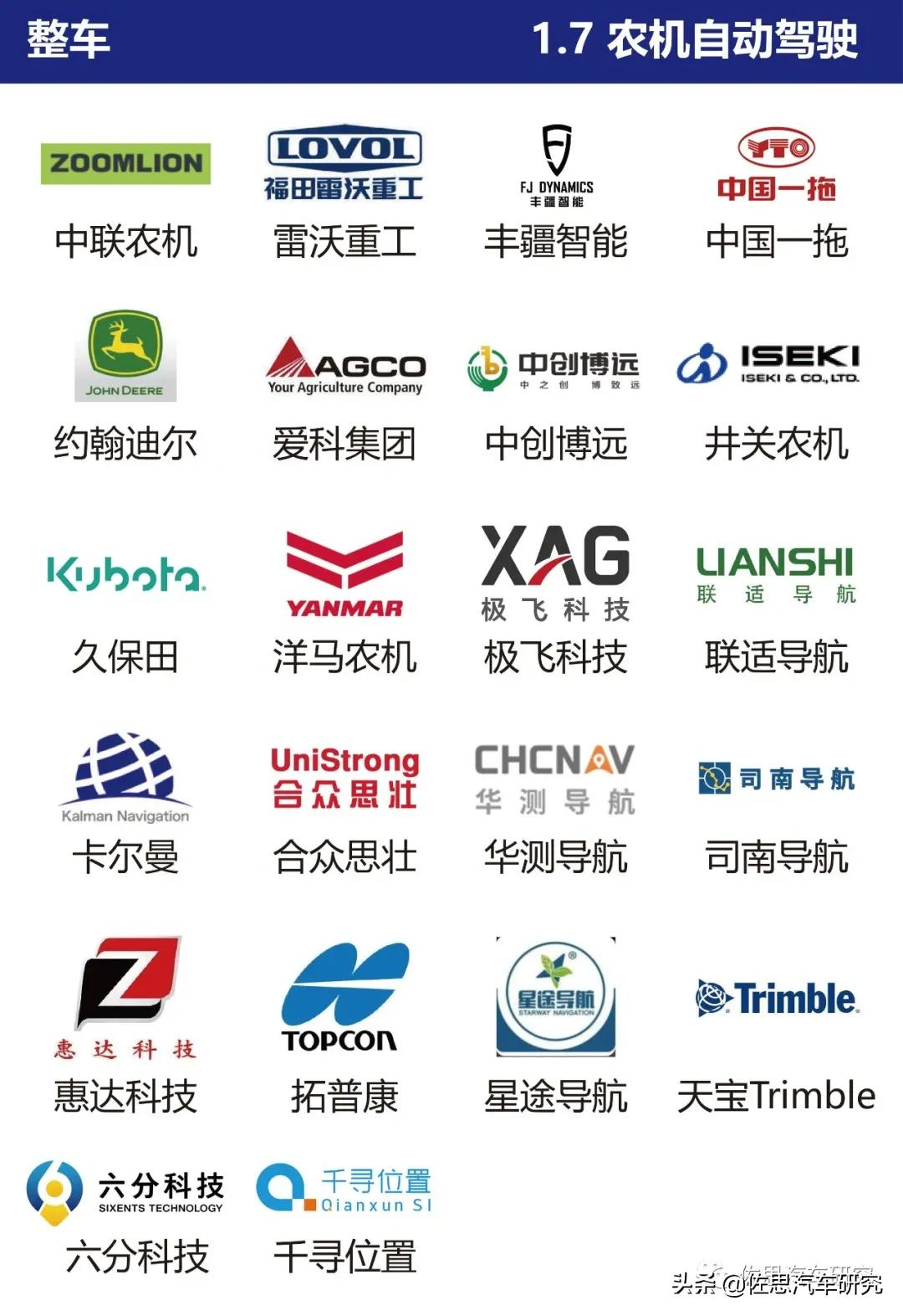 智能网联汽车产业链全景图（2021年4月版）