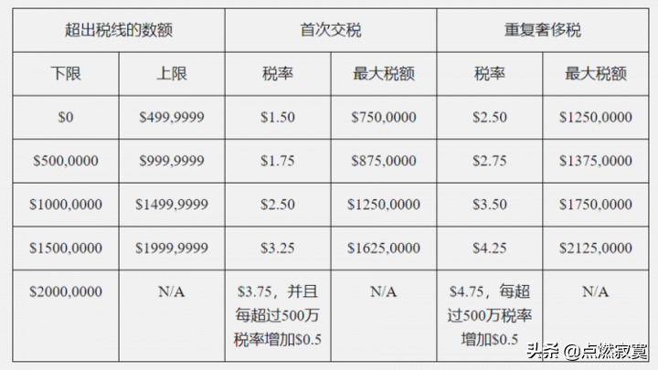 nba哪些算在工资帽里(NBA的工资帽、奢侈税和穷人线)