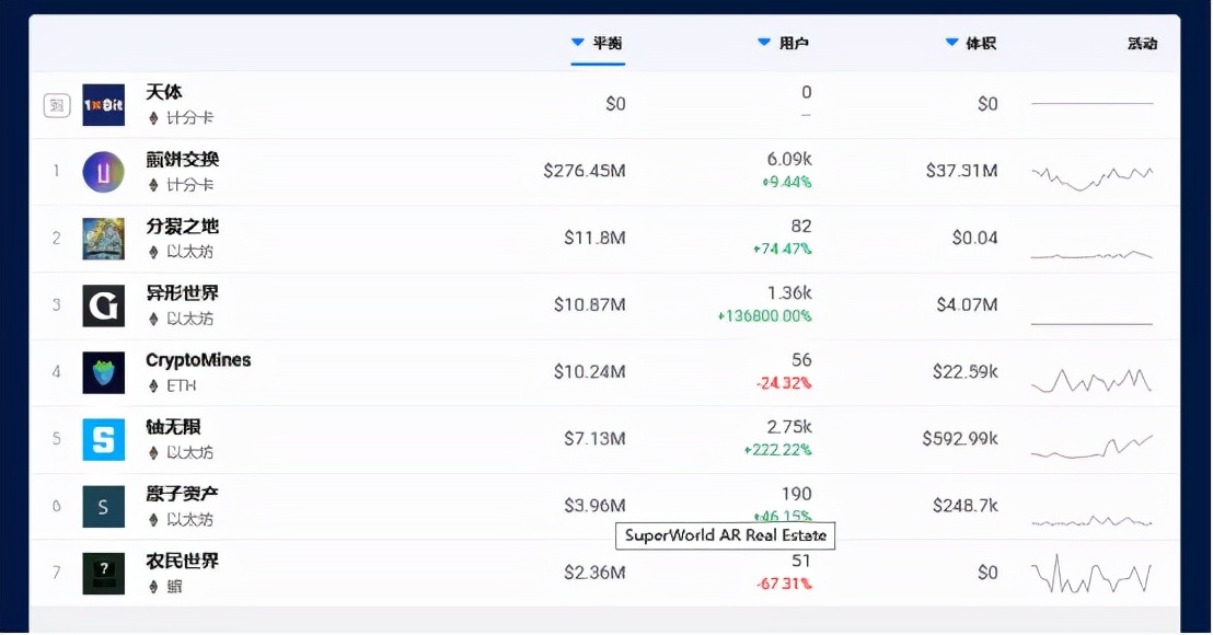 链游热潮：盘点各大公链火热链游