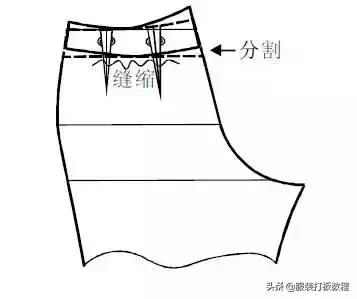 女裤原型及裤子的变化与应用