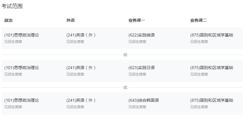 05文学学硕考研这些专业在2021年第一年招生，您不来看看？