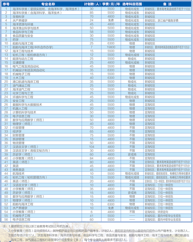 40所浙江高校2021年在省内各批各专业招生计划汇总！浙江考生收藏