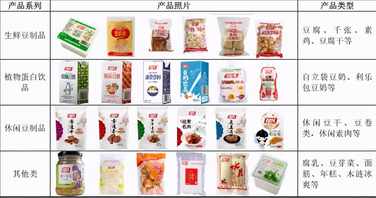 祖名股份，垂直领域的专精者