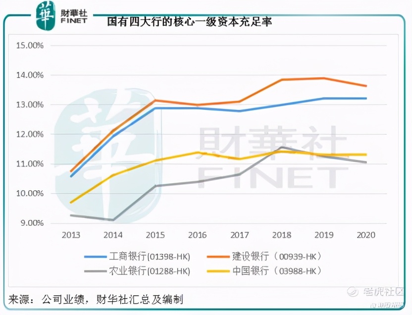 「解读」从2020年业绩看四大国有银行的投资价值