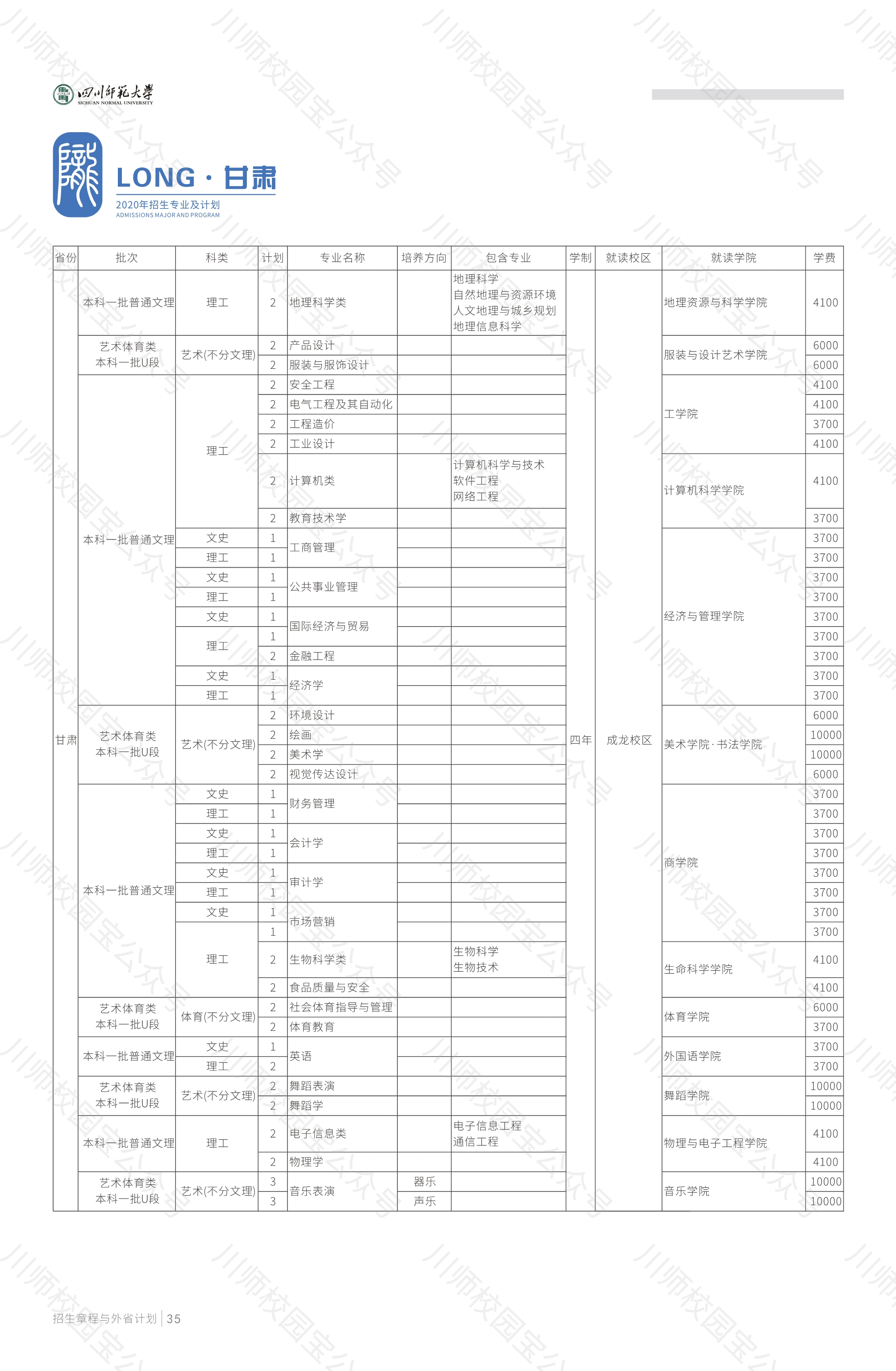 四川师范大学2020年本科招生章程与外省高考招生计划