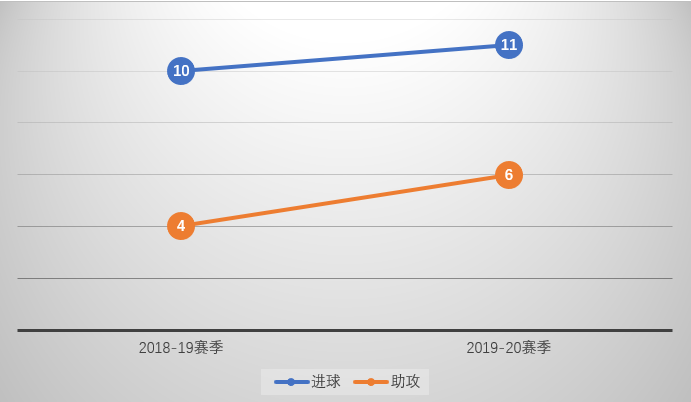 迪巴拉为什么打欧冠球(深度：曾经一度被球队遗弃的迪巴拉，为何本赛季如此受萨里重用？)