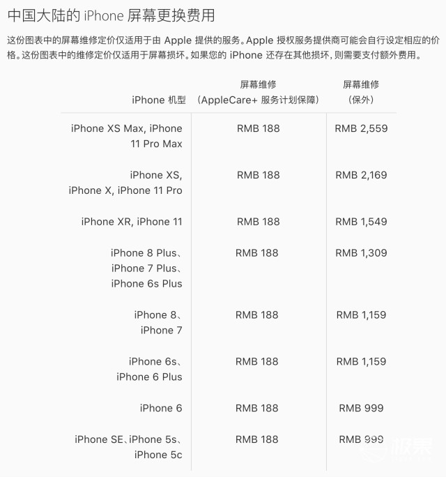 千元换屏100块搞定！iPhone维修黑料多，套路坑的老炮儿都哭了