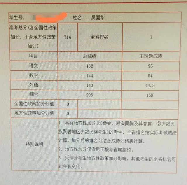 10年，25位高考头名，安徽的这些第一名都来自哪些高中？
