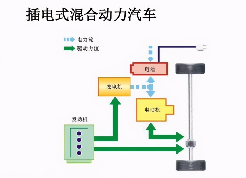 纯电动汽车有发动机吗？电动汽车需要发动机吗？