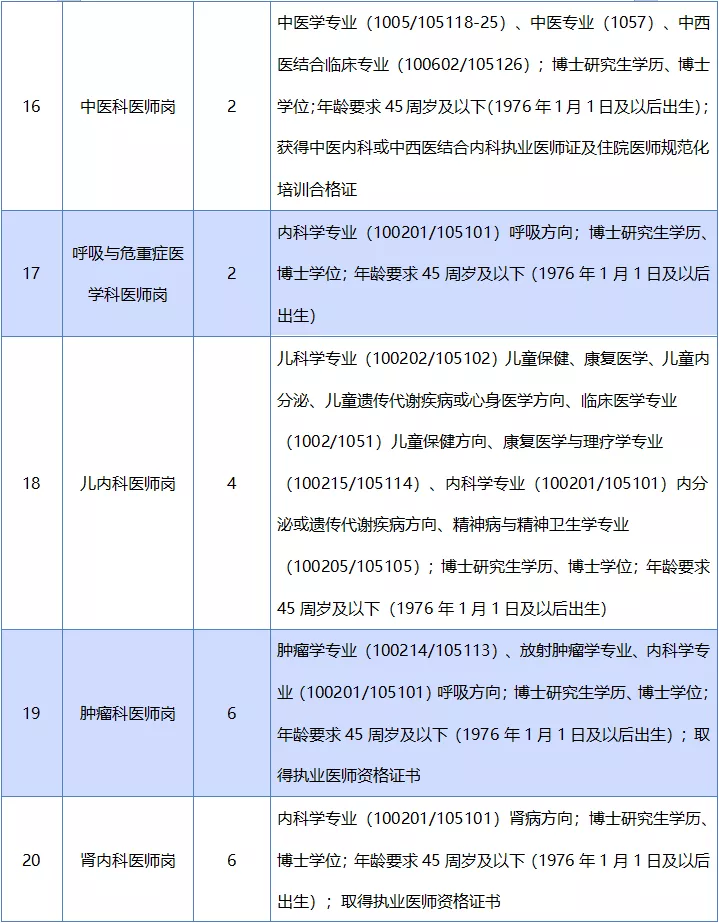 南昌人才网招聘（467人）