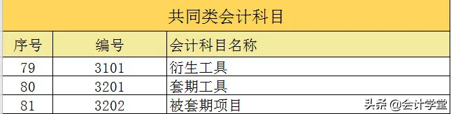 什么是会计科目,