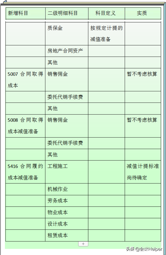 转岗建筑会计，月薪1w，每天朝八晚六，有双休，今天谈谈上岗经验