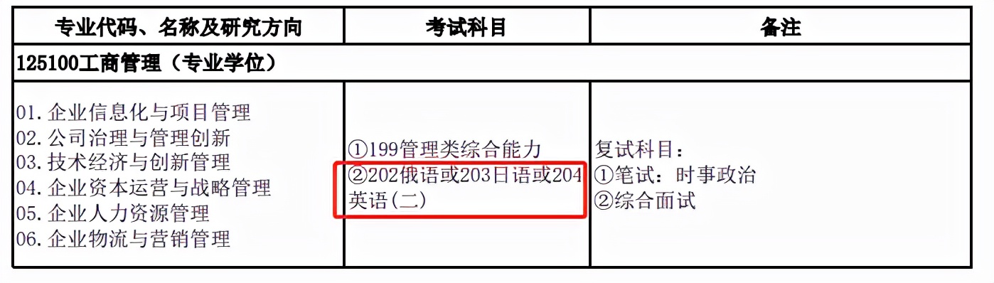 研公子考研：MBA认证难度及申请时长对比