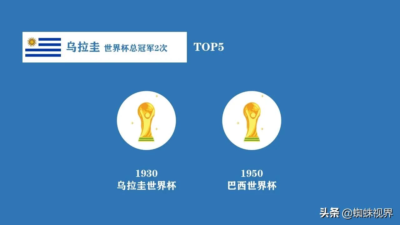 2018哪一个国家获得世界杯(60秒了解历届世界杯冠军国家)