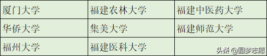 本科学历不值钱？这366所可以直接保研的大学，值得了解