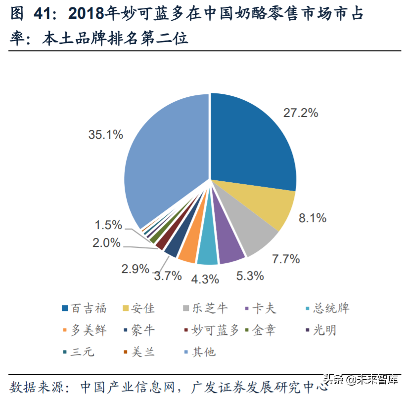 食品饮料行业深度报告：复盘食品饮料行业过去十年的十倍股