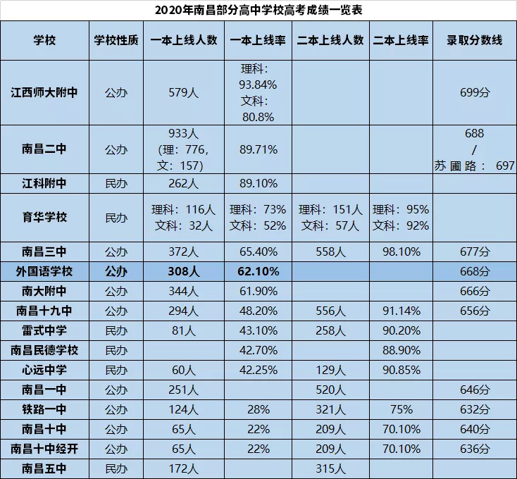 揭秘南昌外国语学校升学的三条路，你真的了解南昌外国语学校吗？