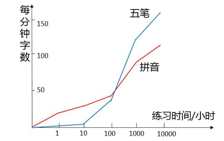 中国农民花3000块，发明史上最牛输入法！火遍中国20年，如今凉了