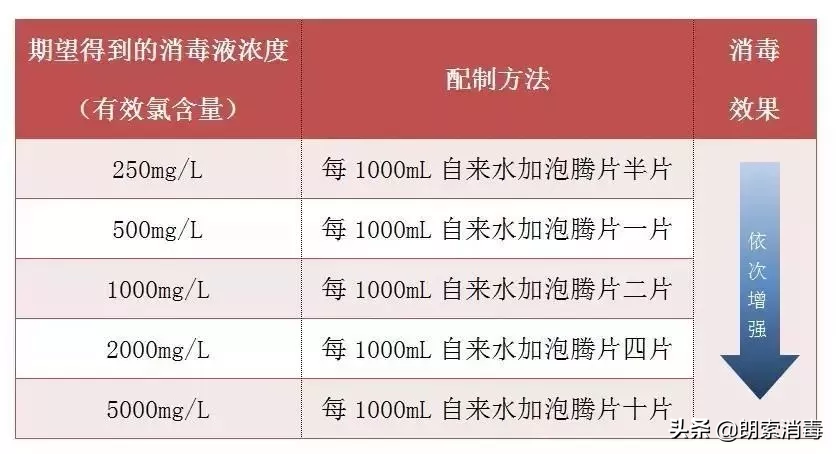 消之宝