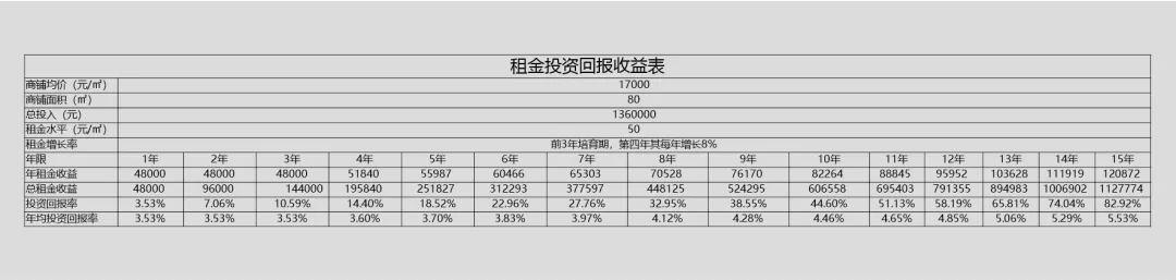 搞懂這些，天下就沒有難賣的商鋪