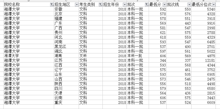 这所日渐式微的一本高校，还能“醒来”吗