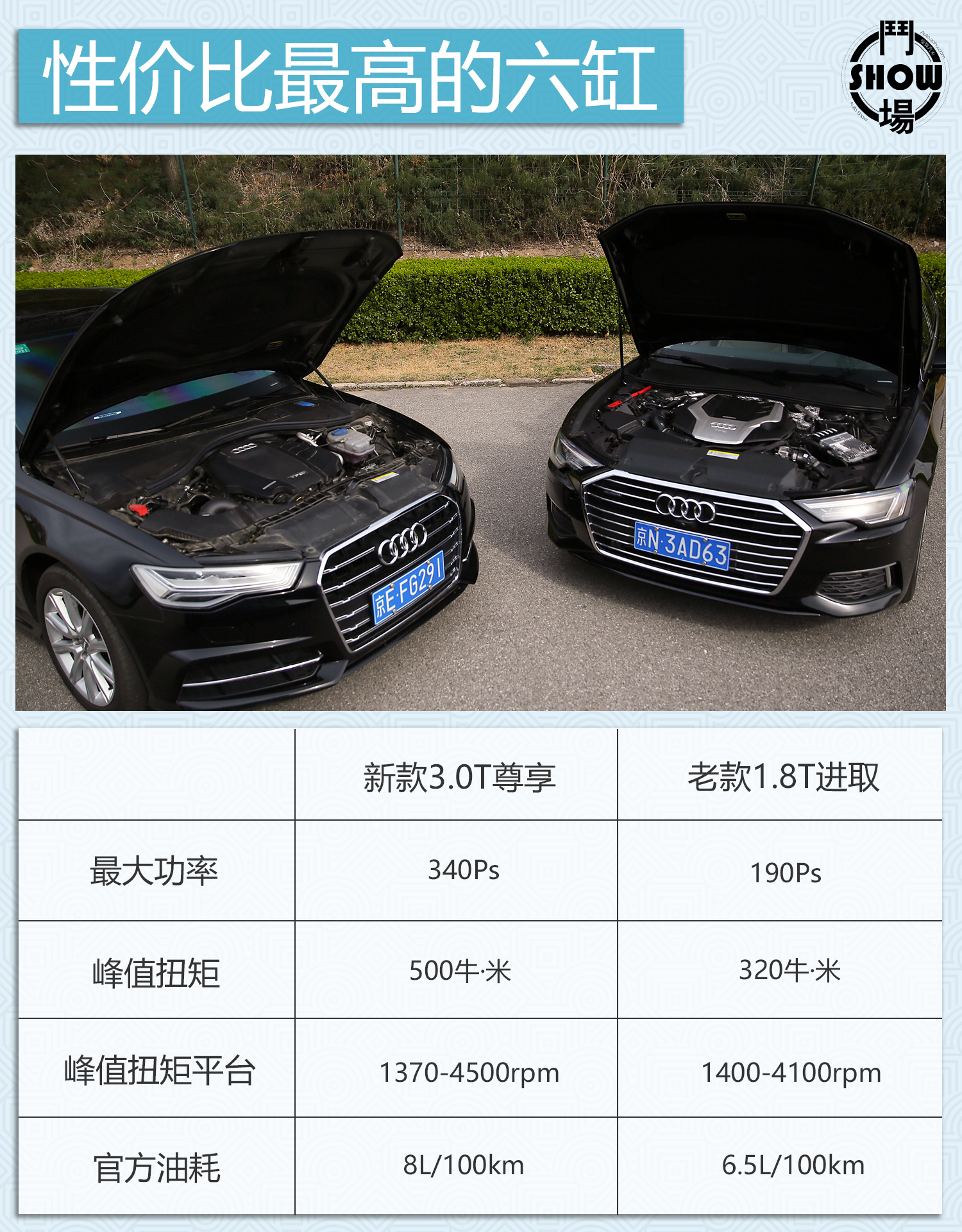 斗SHOW场之对比两代奥迪A6L：取悦过路客不难，征服老用户不易