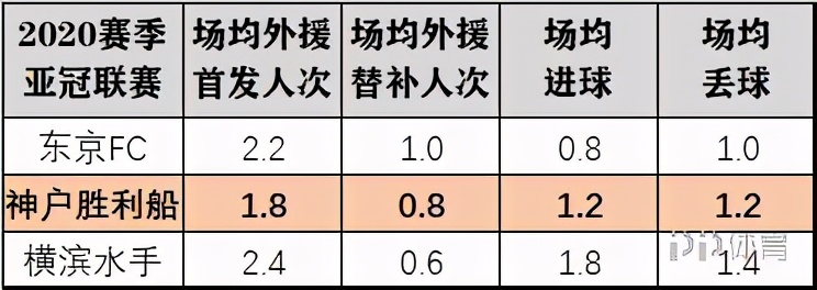 亚冠比赛为什么没有中超(2020亚冠报告：中超全面落后日韩 无超级外援后靠啥赢球？)