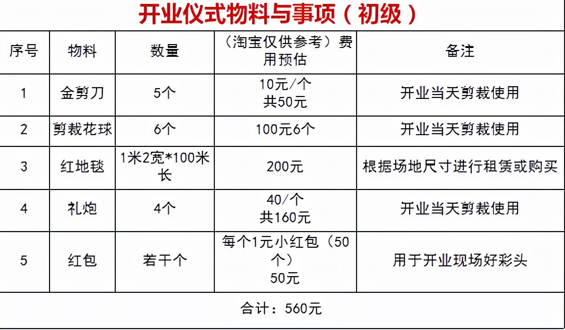 三把刀营销策划，餐饮门店推广知识点分享