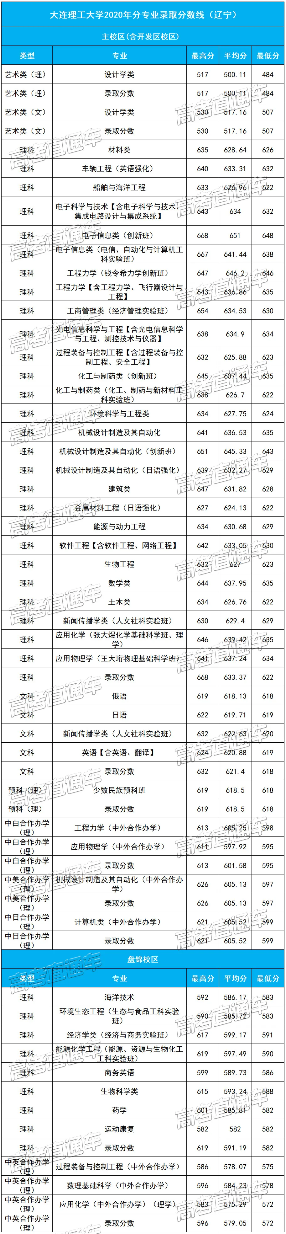 重磅！新高考八省大学专业录取数据曝光