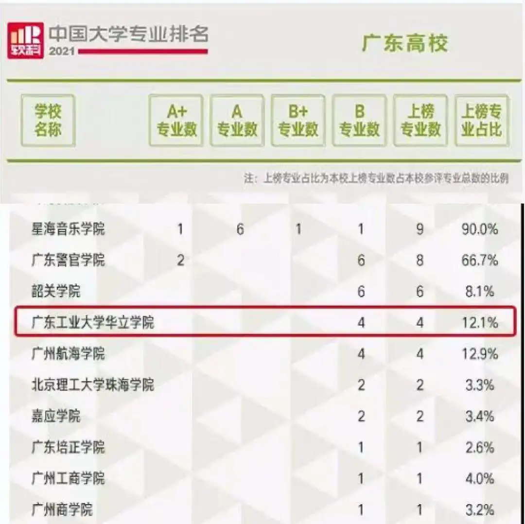 13656广州华立学院2021本科招生指南来了！填报志愿看这里