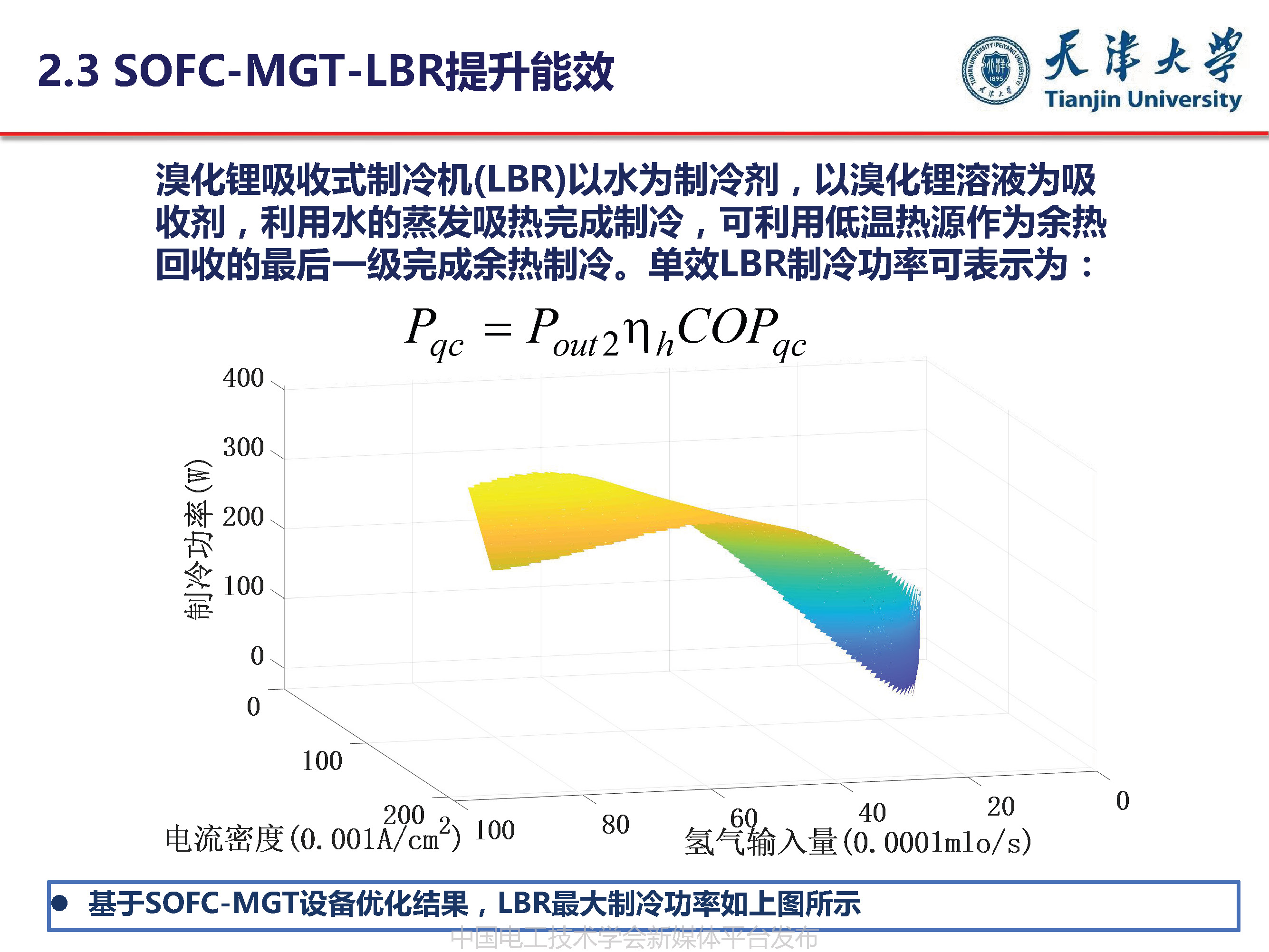 天津大学葛磊蛟副教授：面向混合能效提升的多能互补系统优化规划