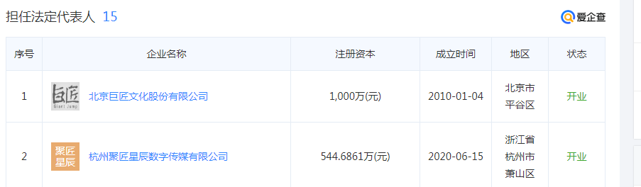 6位披荆斩棘的哥哥，个个身家过亿，最大的57岁，最小的46岁
