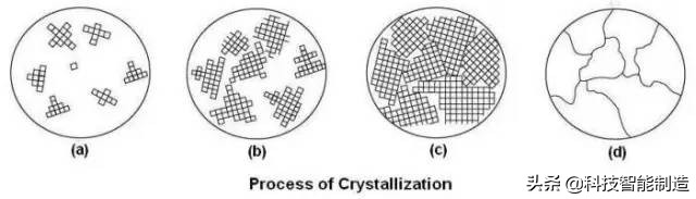 松香是晶体吗（金属学和热处理金属的晶体结构知识大全）