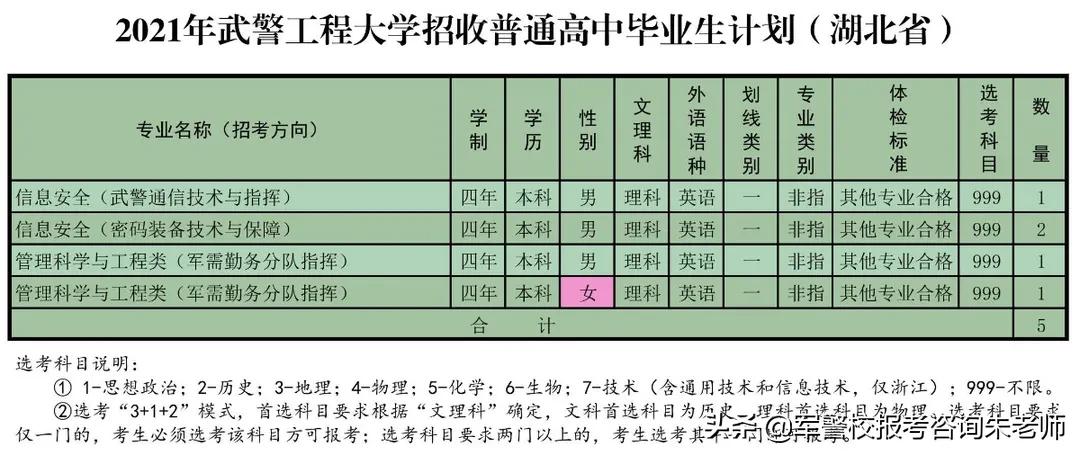 重磅！武警工程大学2021年高考招生计划发布！（含分数线）