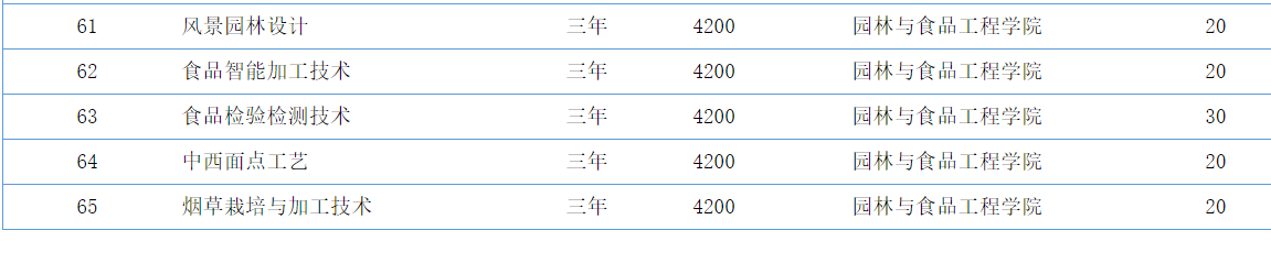 许昌职业技术学院