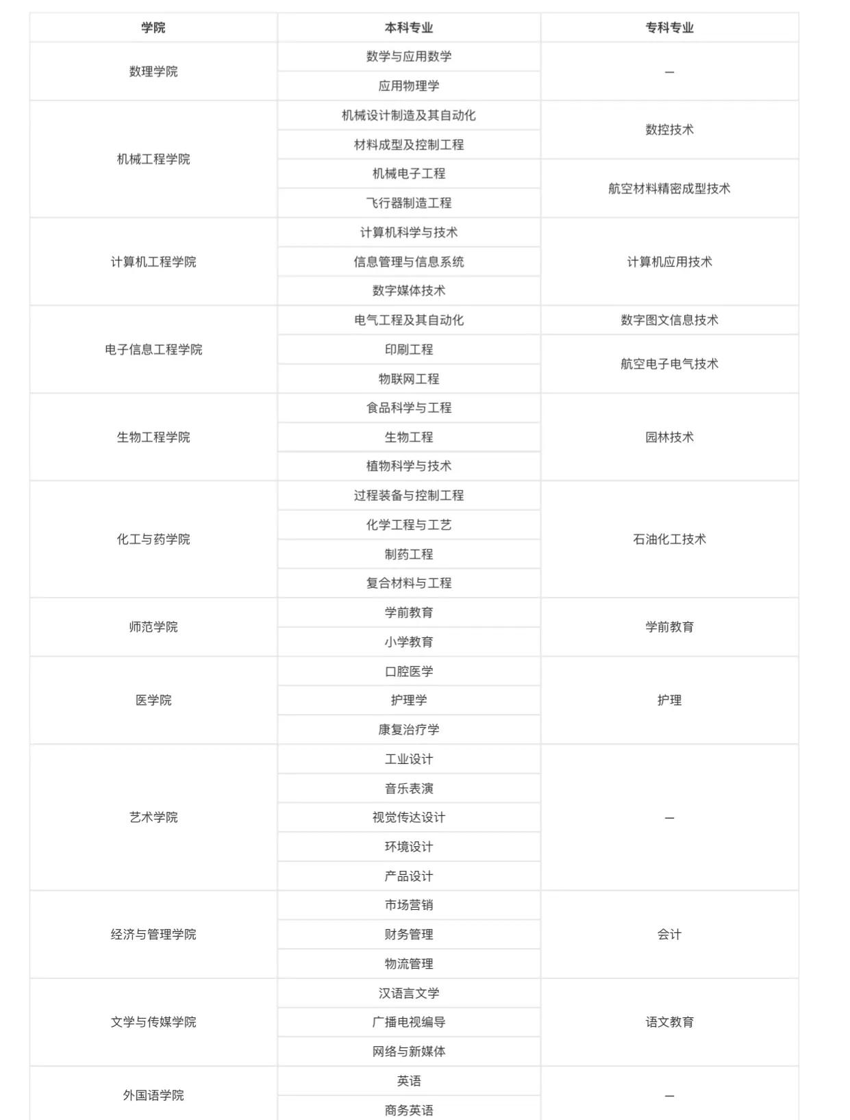 #荆楚理工学院，荆门市唯一的一所本科院校