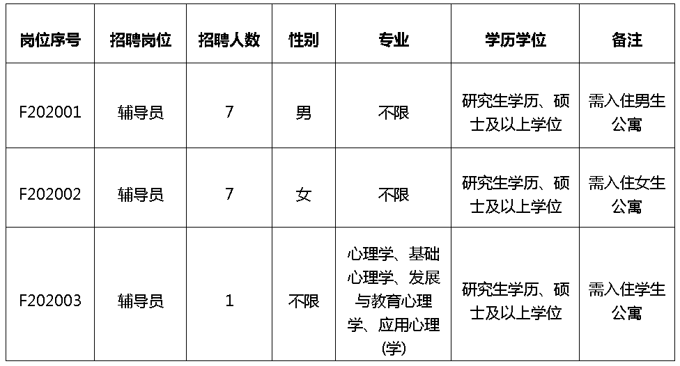 龙岩招聘网（含编内）