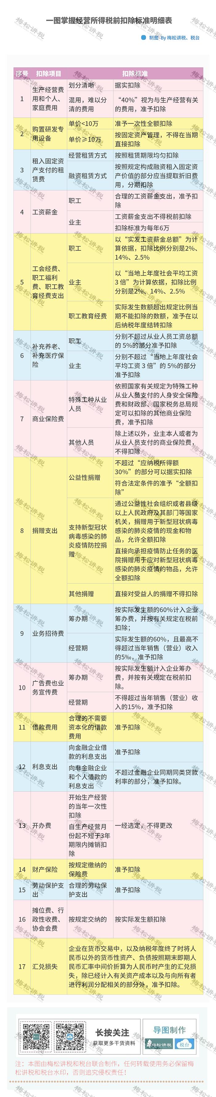 突发！个税变了！税率：5%、7%、10%、20%、25%