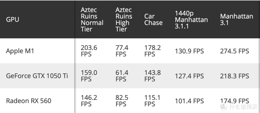 十年 Windows 老鸟​使用 M1 MacBook Air 半年后的「使用感受」