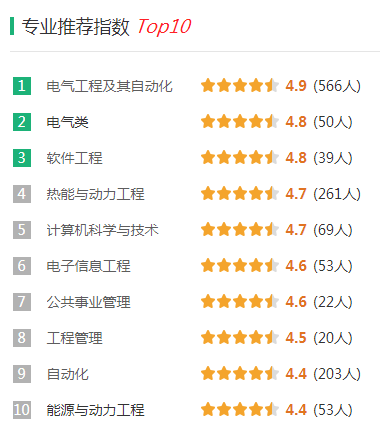 上海电力大学录取分是多少？往年录取难度大吗？