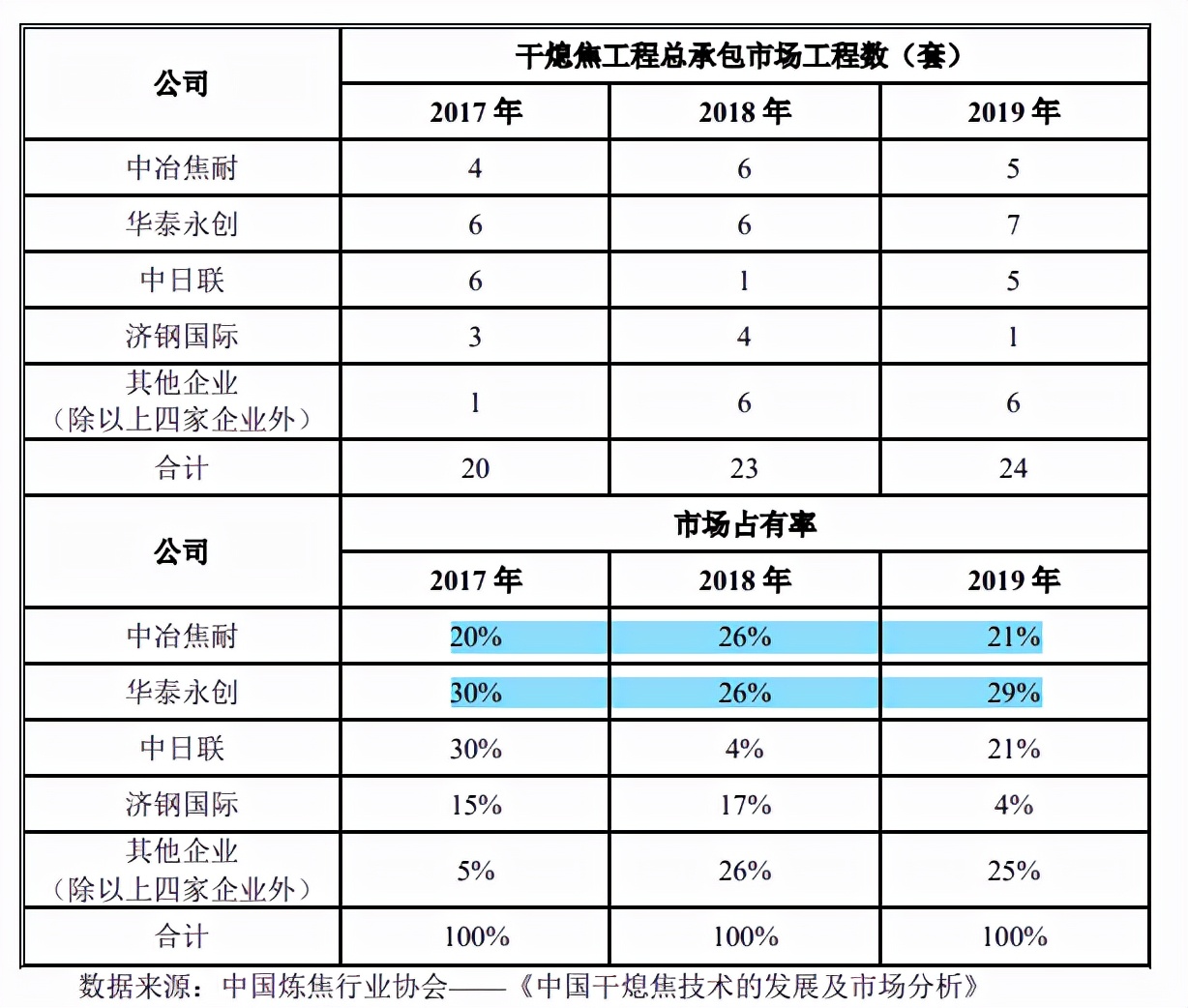 华泰永创大额募资补流超净资产，老赖客户频现，转道第三方付款