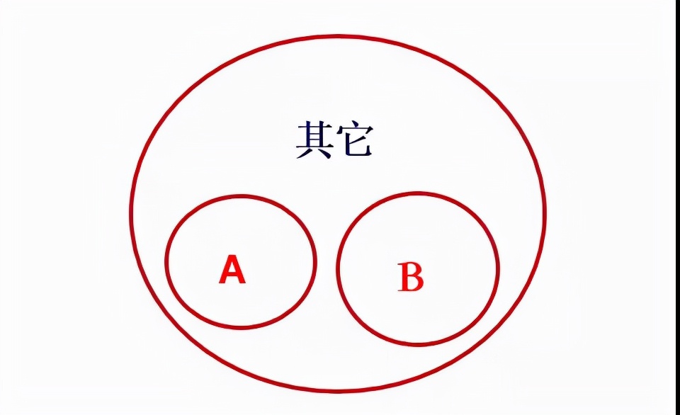 2022年事业单位考试行测答题技巧：行测文科题备考指导