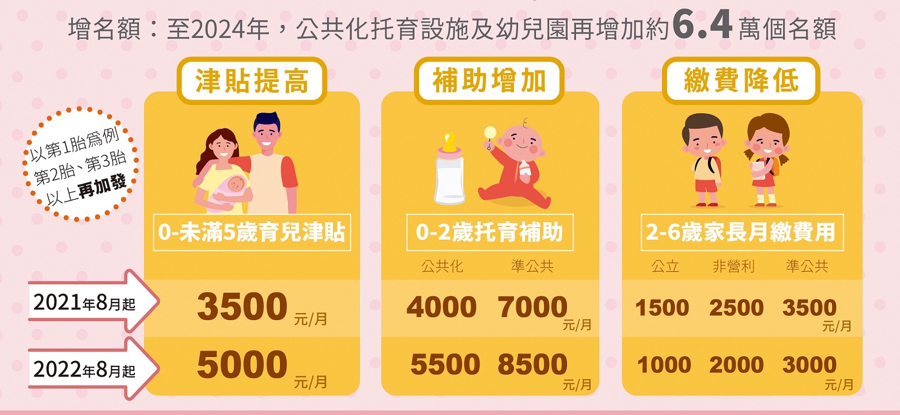 生育率超低，这个省怎么办？