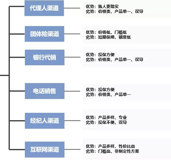 我写了一篇最牛x的重疾险攻略，看完省下大笔钱