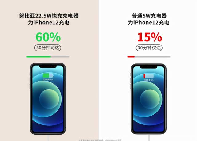 iPhone 13依旧不送充电头，教你如何避坑选购一款靠谱实惠的充电头