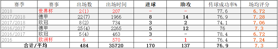 2014年世界杯穆勒任意球(停不好球的他，是德国史上最另类的前锋)